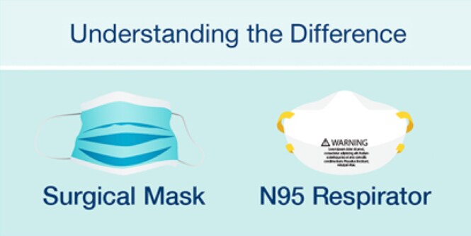Understanding the difference (Surgical Mask and N95 Respirator)
