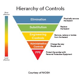 Relación de artículos de Protección contra el Ruido