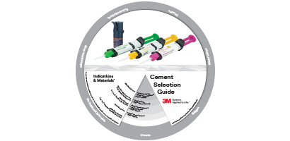 Cement Selector

